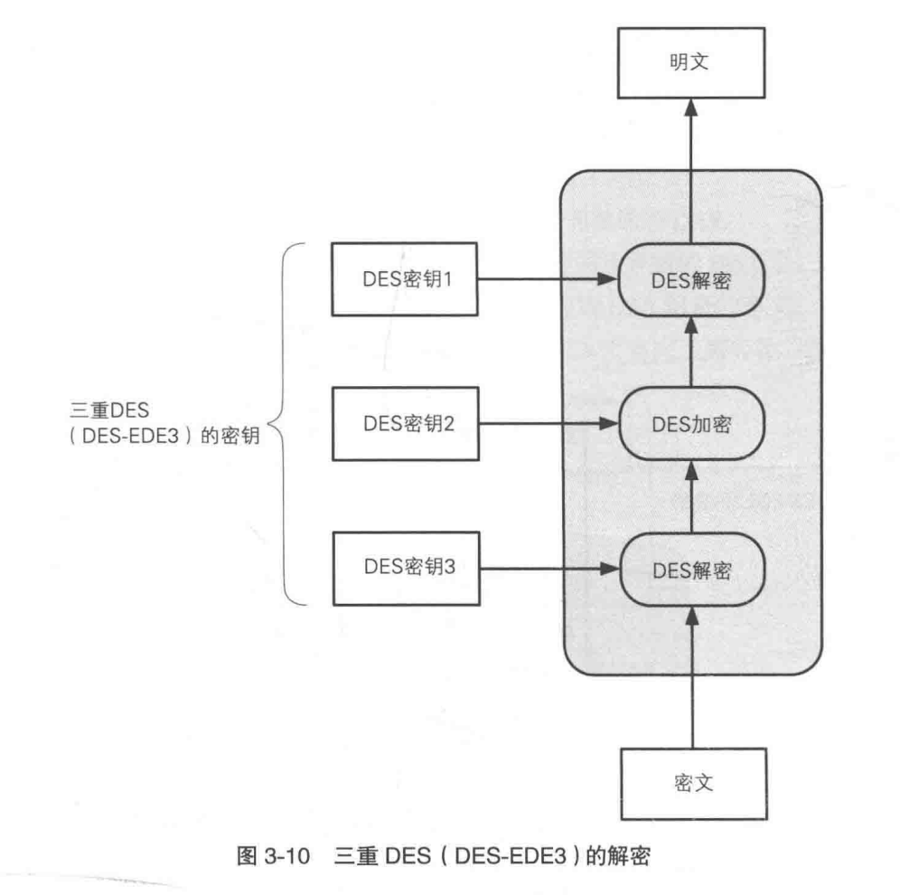 三重DES解密