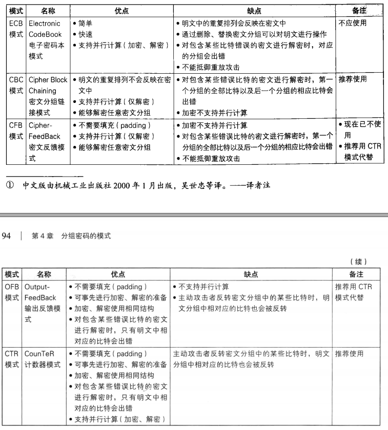 分组密码对比表