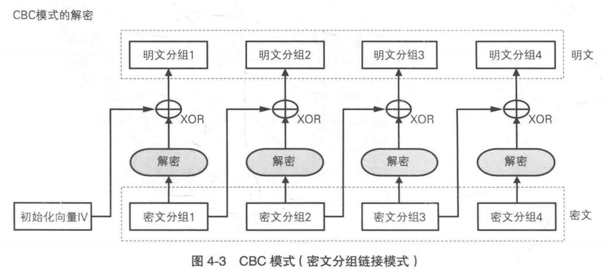 CBC模式的解密