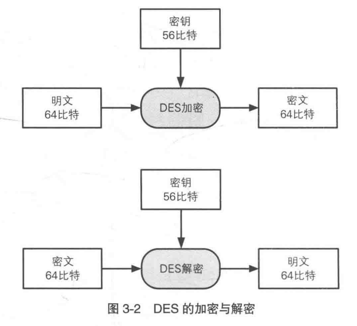 DES加密解密