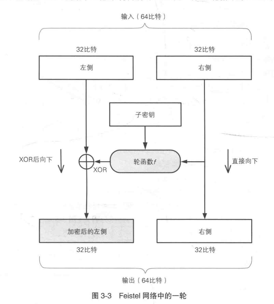 Feistel网络的一轮