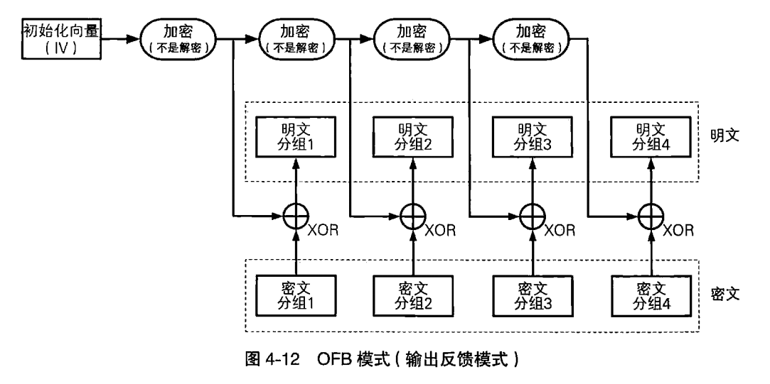 OFB模式的解密